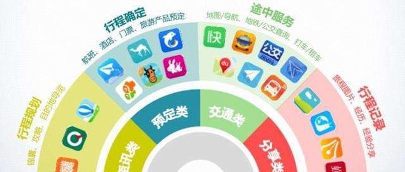 旅行中的故事：记录美好瞬间的艺术